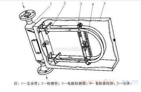 質(zhì)量流量計量表原理圖