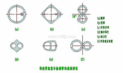 德爾塔巴流量計傳感器結構