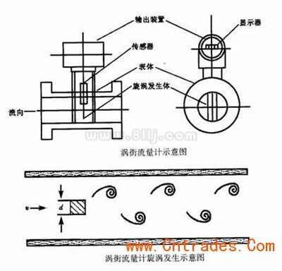 蒸汽流量計(jì)