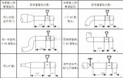 高壓蒸汽流量計(jì)量表