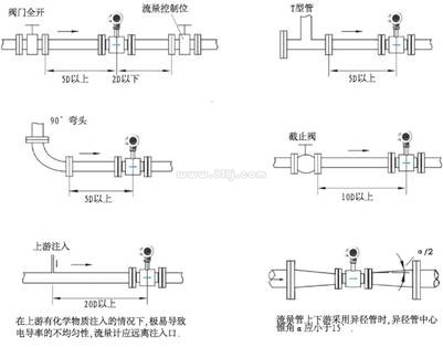 泥漿流量計(jì)安裝示意圖