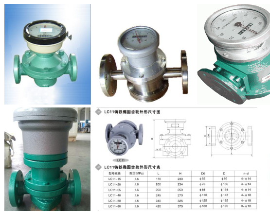 LC型系列流量計橢圓