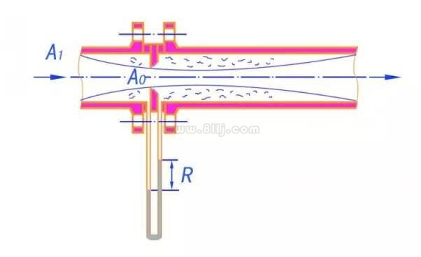 孔板流量計原理