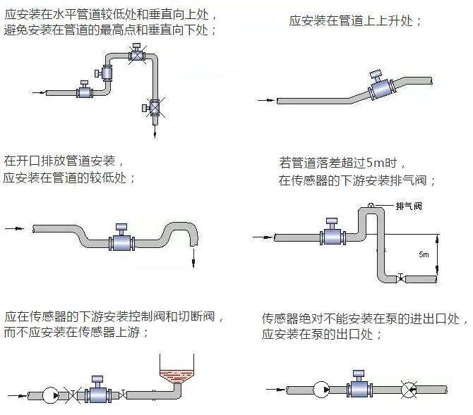 電磁流量計(jì)傳感器安裝位置選擇