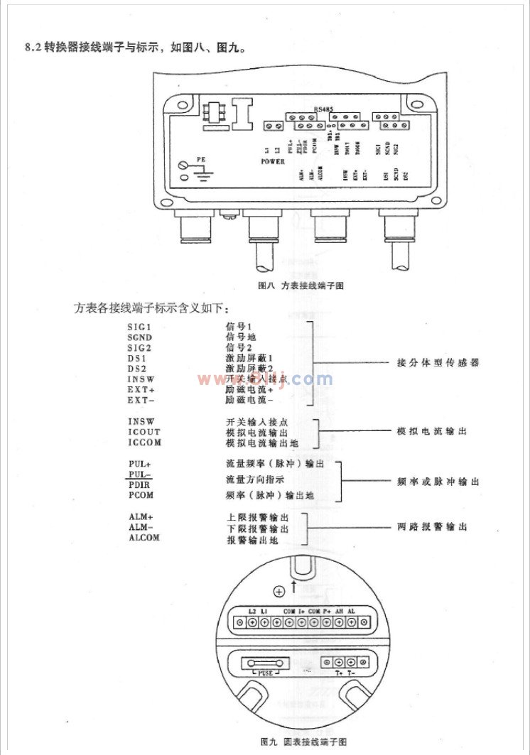 電磁流量計轉換器接線端子與標示說明書圖