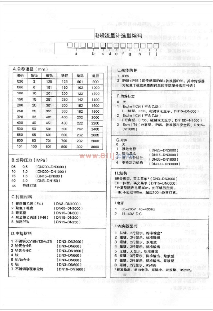 電磁流量計選型編碼詳細說明