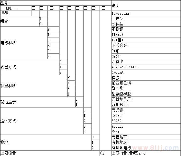 高壓電磁流量計的口徑對應表