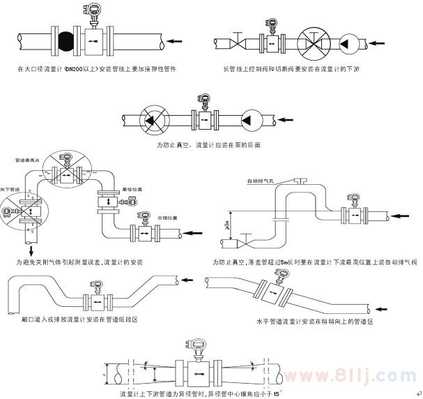 高溫氣體流量計安裝位置規(guī)范圖