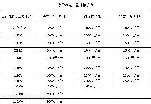 渦輪流量計報價表