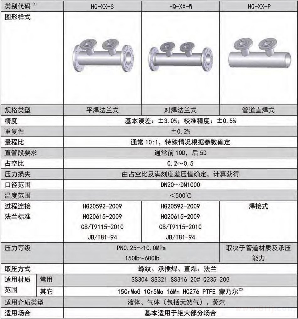 楔式流量計規(guī)格型號表