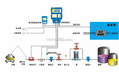 大型火力發(fā)電廠“飛灰／底渣島”物位測量傳感器的選型與應(yīng)用